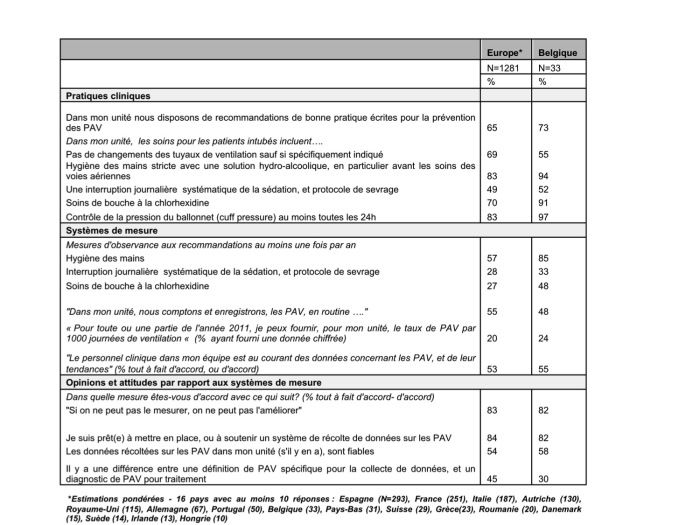 13e rencontre internationale francophone des infirmiers et infirmières en hygiène hospitalière