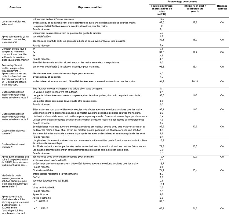 13e rencontre internationale francophone des infirmiers et infirmières en hygiène hospitalière