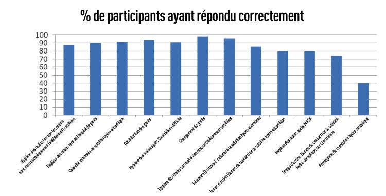 13e rencontre internationale francophone des infirmiers et infirmières en hygiène hospitalière